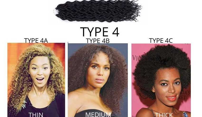 ผมหยิก Coily Kinky