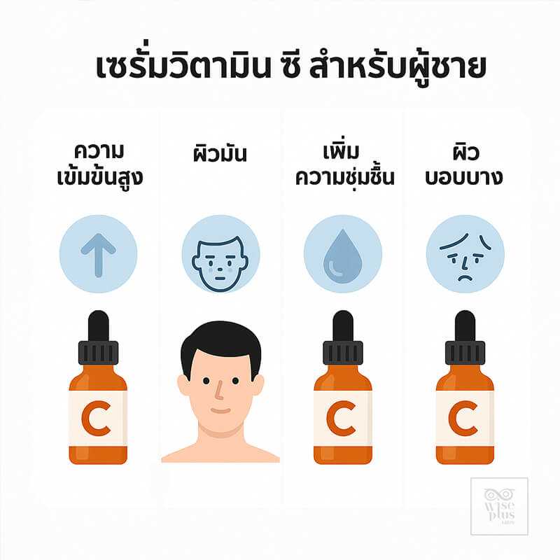 ประเภทของเซรั่มวิตามินซีที่เหมาะกับผิวผู้ชาย