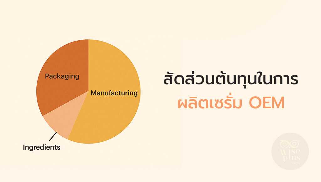 สัดส่วนต้นทุนในการผลิตเซรั่ม OEM