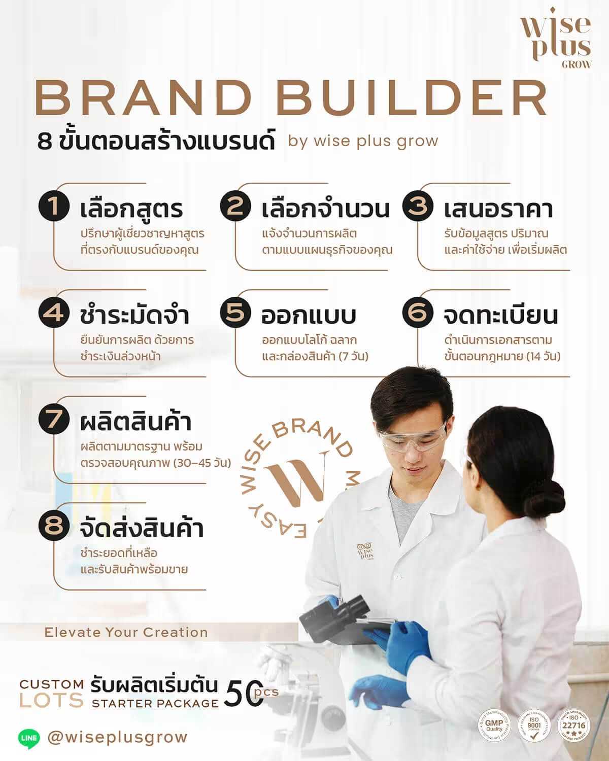 8 ขั้นตอนสร้างแบรนด์กันแดดคุณภาพ