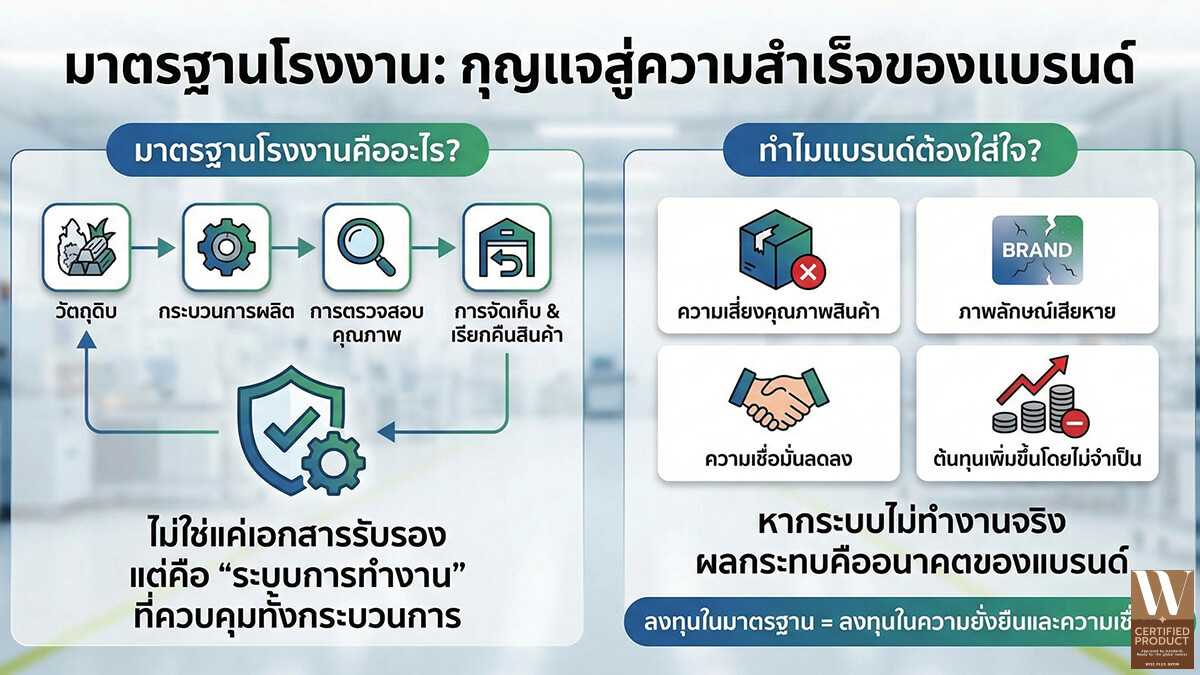 ความหมายของมาตรฐานโรงงานเครื่องสำอางและเหตุผลที่แบรนด์ต้องให้ความสำคัญ