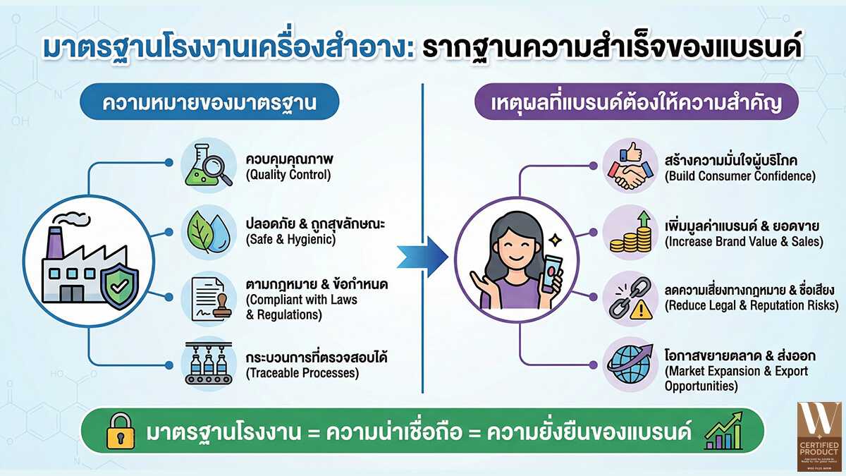 ระบบ R&D และการควบคุมคุณภาพโรงงานเครื่องสำอางที่แบรนด์ควรตรวจสอบก่อนผลิต