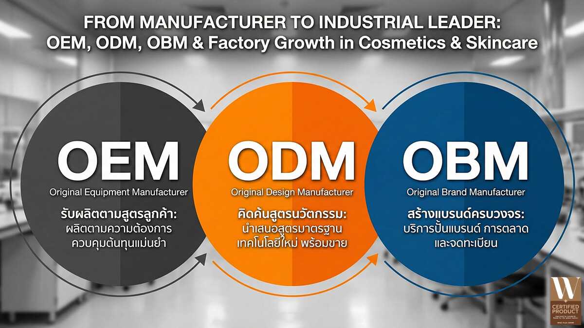กรอบคิด OEM ODM และ OBM กับลำดับการเติบโตของการผลิตเครื่องสำอาง