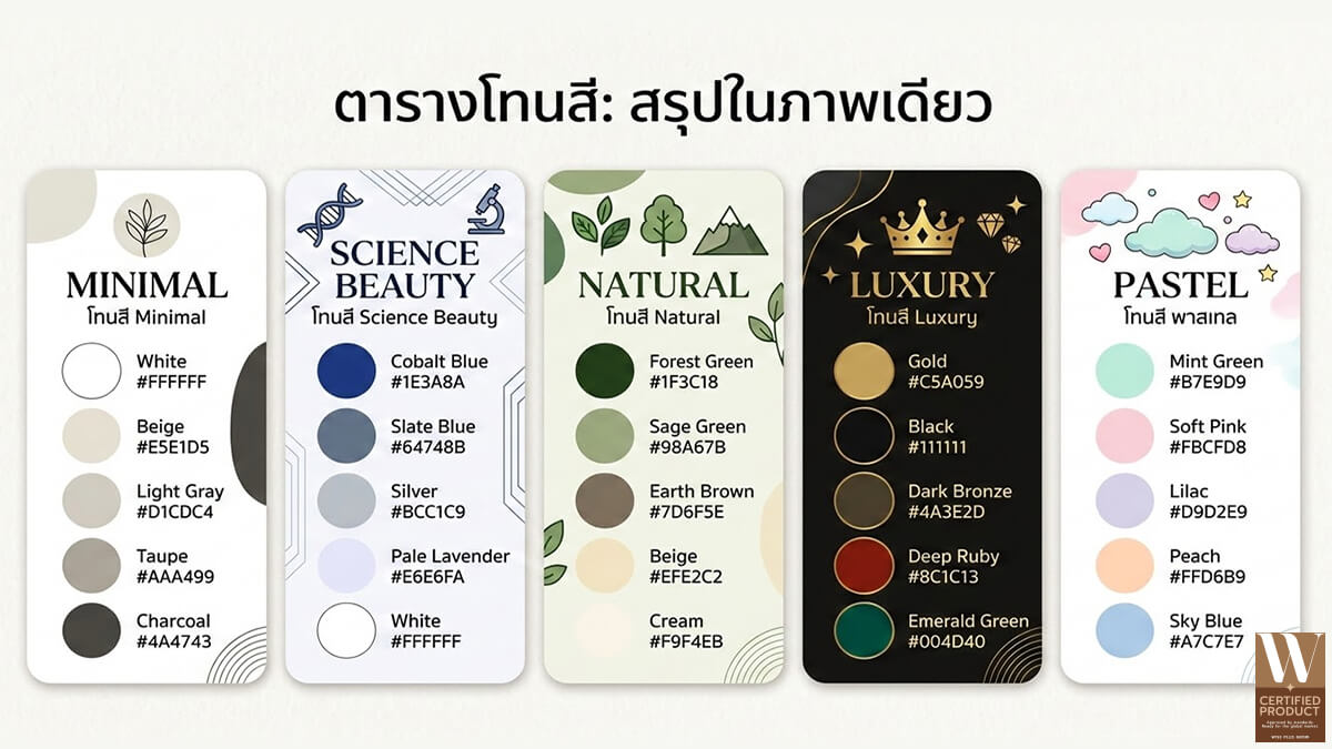 กลยุทธ์สีแพ็กเกจในแบรนด์ความงามและเครื่องสำอางยุคใหม่
