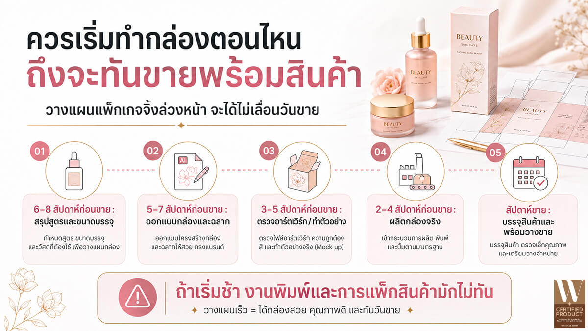 วางแผนผลิตกล่องเครื่องสำอางให้พร้อมขายพร้อมสินค้า