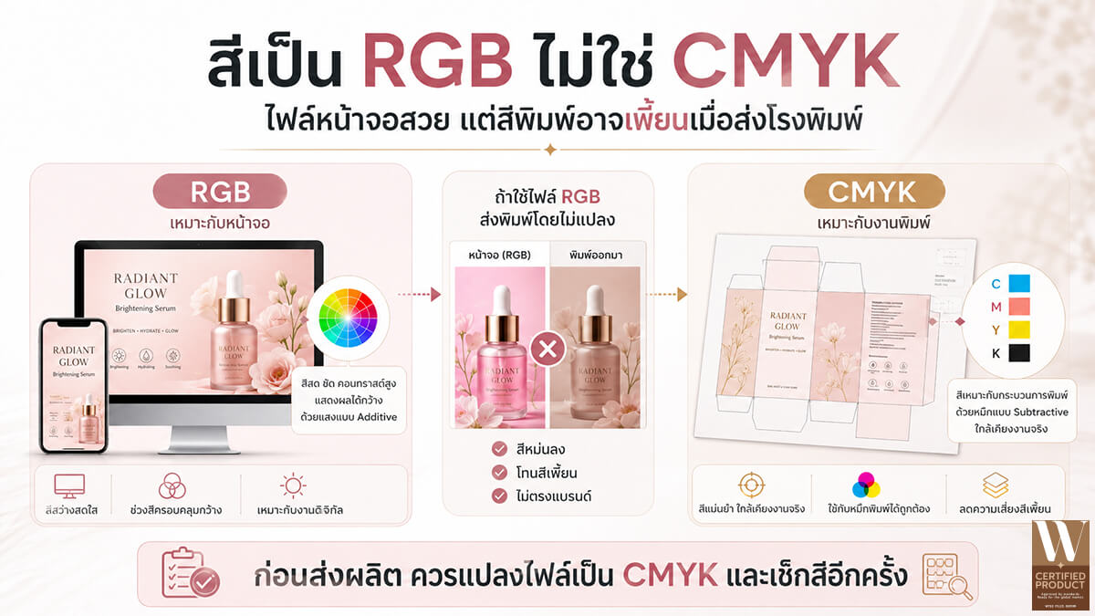 ความแตกต่างระหว่างระบบสี RGB และ CMYK สำหรับงานพิมพ์กล่องเครื่องสำอาง