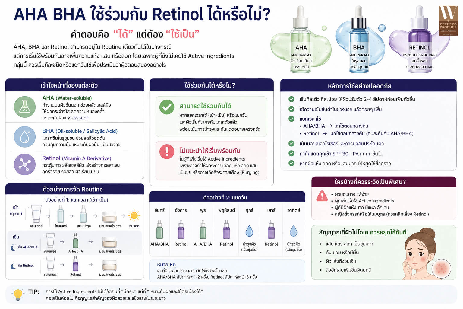 การใช้ AHA BHA และ Retinol ร่วมกันในสกินแคร์ Routine