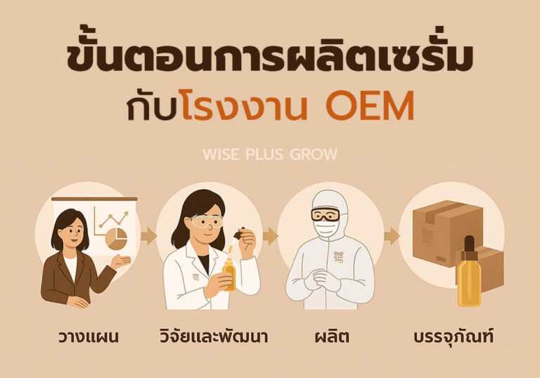 ขั้นตอนผลิตเซรั่มจากโรงงาน OEM Wise Plus Grow
