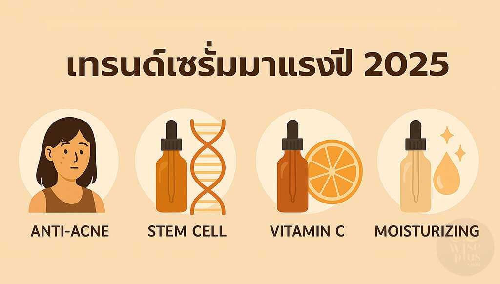 อินโฟกราฟิกเทรนด์เซรั่มมาแรงปี 2025