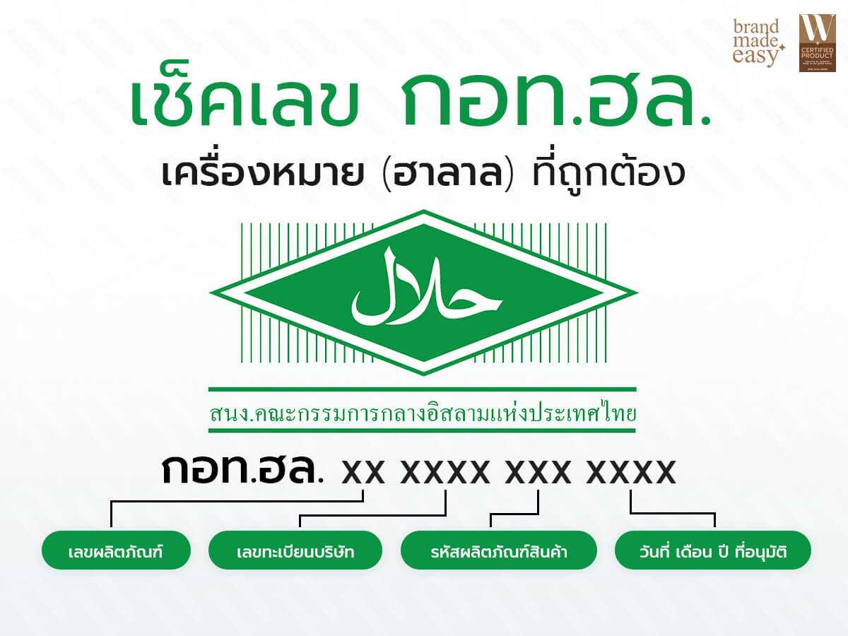 เลขเครื่องหมายฮาลาลมีกี่หลักและความสำคัญต่อการตรวจสอบผลิตภัณฑ์