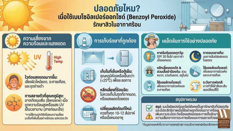 ความปลอดภัยของ benzoyl peroxide ในการรักษาสิวเมื่อใช้งานในสภาพอากาศร้อน