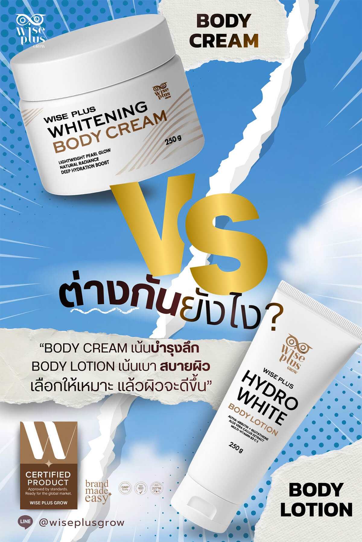 ความแตกต่างของเนื้อครีมและเนื้อโลชั่นที่ส่งผลต่อประสบการณ์หลังใช้