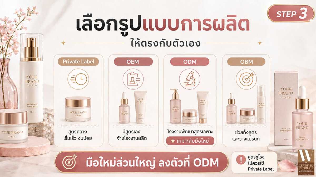 เลือกรูปแบบการผลิตครีมให้เหมาะกับแบรนด์