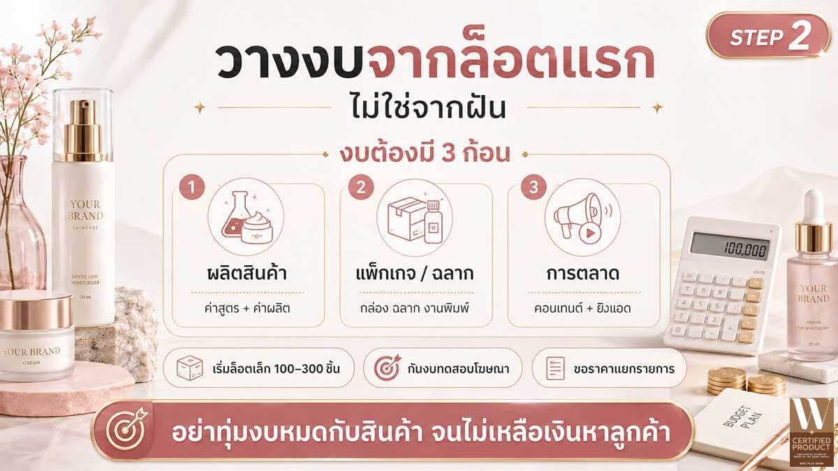 วางงบสร้างแบรนด์ครีมจากต้นทุนล็อตแรก