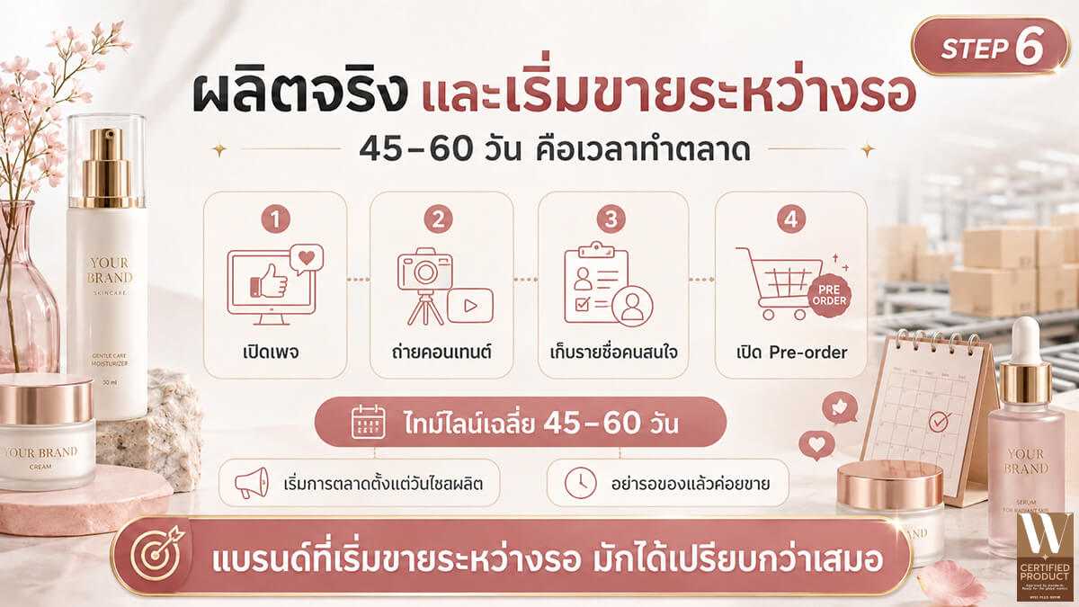 ผลิตครีมและเตรียมแผนการขายก่อนวางจำหน่ายจริง